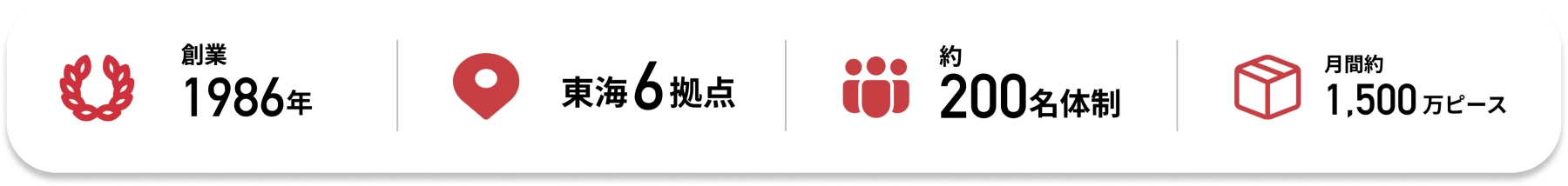 創業1986年・東海6拠点・約200名体制・月間約1,500万ピース