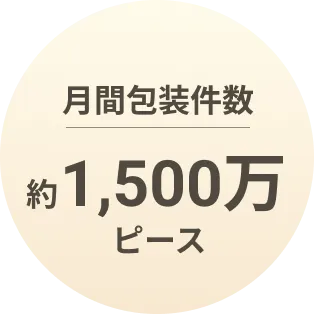 月間包装件数 約1,500万ピース